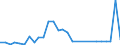 Flow: Exports / Measure: Values / Partner Country: Belgium, Luxembourg / Reporting Country: Israel