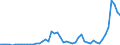 Flow: Exports / Measure: Values / Partner Country: Belgium, Luxembourg / Reporting Country: Italy incl. San Marino & Vatican