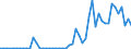 Flow: Exports / Measure: Values / Partner Country: Belgium, Luxembourg / Reporting Country: Japan