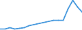Flow: Exports / Measure: Values / Partner Country: Belgium, Luxembourg / Reporting Country: Korea, Rep. of