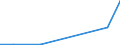 Flow: Exports / Measure: Values / Partner Country: Belgium, Luxembourg / Reporting Country: Mexico