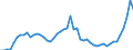 Flow: Exports / Measure: Values / Partner Country: Belgium, Luxembourg / Reporting Country: Netherlands