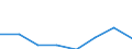 Flow: Exports / Measure: Values / Partner Country: Belgium, Luxembourg / Reporting Country: Poland