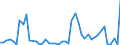 Flow: Exports / Measure: Values / Partner Country: Belgium, Luxembourg / Reporting Country: Portugal