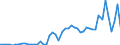Flow: Exports / Measure: Values / Partner Country: Belgium, Luxembourg / Reporting Country: Spain