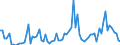 Flow: Exports / Measure: Values / Partner Country: World / Reporting Country: Australia
