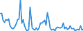Flow: Exports / Measure: Values / Partner Country: World / Reporting Country: Austria