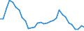 Flow: Exports / Measure: Values / Partner Country: World / Reporting Country: Belgium