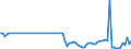Flow: Exports / Measure: Values / Partner Country: World / Reporting Country: Canada