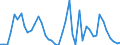 Flow: Exports / Measure: Values / Partner Country: World / Reporting Country: Chile