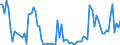 Flow: Exports / Measure: Values / Partner Country: World / Reporting Country: Denmark