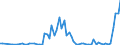 Flow: Exports / Measure: Values / Partner Country: World / Reporting Country: Finland