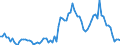 Flow: Exports / Measure: Values / Partner Country: World / Reporting Country: France incl. Monaco & overseas