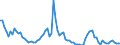 Flow: Exports / Measure: Values / Partner Country: World / Reporting Country: Germany
