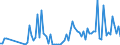 Flow: Exports / Measure: Values / Partner Country: World / Reporting Country: Greece