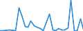 Flow: Exports / Measure: Values / Partner Country: World / Reporting Country: Hungary
