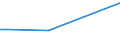 Flow: Exports / Measure: Values / Partner Country: World / Reporting Country: Iceland