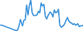 Flow: Exports / Measure: Values / Partner Country: World / Reporting Country: Ireland