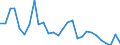 Flow: Exports / Measure: Values / Partner Country: World / Reporting Country: Korea, Rep. of