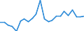 Flow: Exports / Measure: Values / Partner Country: World / Reporting Country: Luxembourg