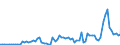 Flow: Exports / Measure: Values / Partner Country: World / Reporting Country: New Zealand