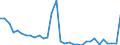Flow: Exports / Measure: Values / Partner Country: World / Reporting Country: Poland