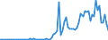 Flow: Exports / Measure: Values / Partner Country: World / Reporting Country: Portugal