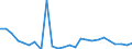 Flow: Exports / Measure: Values / Partner Country: World / Reporting Country: Slovakia