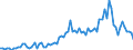Flow: Exports / Measure: Values / Partner Country: World / Reporting Country: United Kingdom