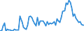 Flow: Exports / Measure: Values / Partner Country: World / Reporting Country: USA incl. PR. & Virgin Isds.
