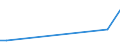 Flow: Exports / Measure: Values / Partner Country: Belgium, Luxembourg / Reporting Country: Australia