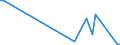 Flow: Exports / Measure: Values / Partner Country: Belgium, Luxembourg / Reporting Country: Austria