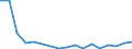 Flow: Exports / Measure: Values / Partner Country: Belgium, Luxembourg / Reporting Country: Belgium