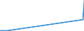Flow: Exports / Measure: Values / Partner Country: Belgium, Luxembourg / Reporting Country: Canada