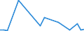 Flow: Exports / Measure: Values / Partner Country: Belgium, Luxembourg / Reporting Country: Greece