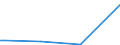 Flow: Exports / Measure: Values / Partner Country: Belgium, Luxembourg / Reporting Country: Ireland