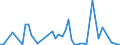 Flow: Exports / Measure: Values / Partner Country: Belgium, Luxembourg / Reporting Country: Italy incl. San Marino & Vatican