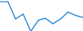 Flow: Exports / Measure: Values / Partner Country: Belgium, Luxembourg / Reporting Country: Luxembourg