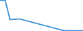Flow: Exports / Measure: Values / Partner Country: Belgium, Luxembourg / Reporting Country: Poland
