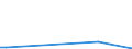 Flow: Exports / Measure: Values / Partner Country: Belgium, Luxembourg / Reporting Country: Portugal
