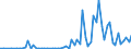 Flow: Exports / Measure: Values / Partner Country: Belgium, Luxembourg / Reporting Country: United Kingdom