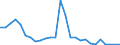 Flow: Exports / Measure: Values / Partner Country: British Indian Ocean Territory / Reporting Country: Australia