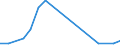 Flow: Exports / Measure: Values / Partner Country: British Indian Ocean Territory / Reporting Country: New Zealand