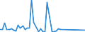 Flow: Exports / Measure: Values / Partner Country: British Indian Ocean Territory / Reporting Country: United Kingdom