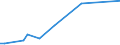 Flow: Exports / Measure: Values / Partner Country: Germany / Reporting Country: Australia
