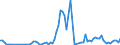 Flow: Exports / Measure: Values / Partner Country: Germany / Reporting Country: Austria