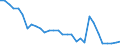 Flow: Exports / Measure: Values / Partner Country: Germany / Reporting Country: Belgium