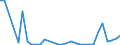 Flow: Exports / Measure: Values / Partner Country: Germany / Reporting Country: Czech Rep.