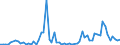 Flow: Exports / Measure: Values / Partner Country: Germany / Reporting Country: Denmark