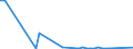 Flow: Exports / Measure: Values / Partner Country: Germany / Reporting Country: Finland